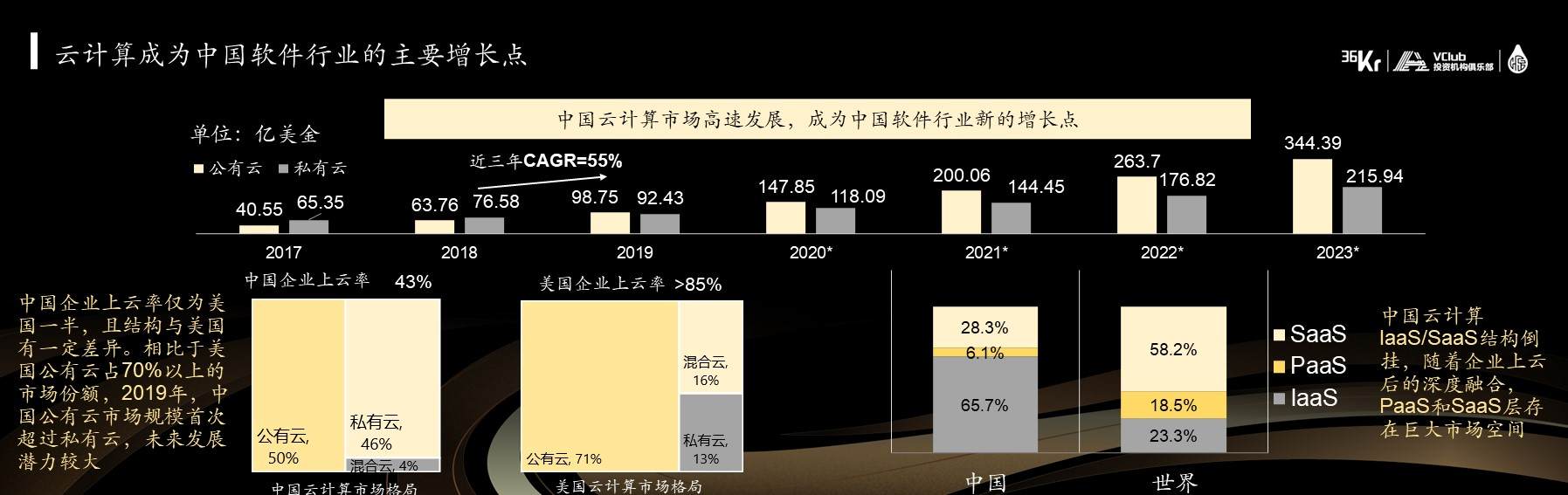 初心资本管理合伙人田江川：时代的序幕，中国软件市场从初始走向繁荣| WISE2020 新经济之王新资本峰会