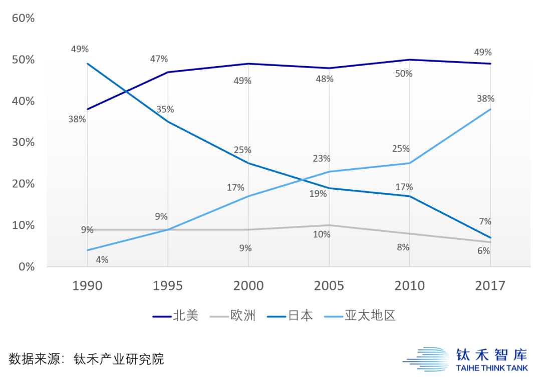 芯片竞赛：怎样不被别人踢掉梯子？