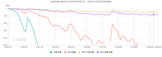 为什么国漫改不好手游？