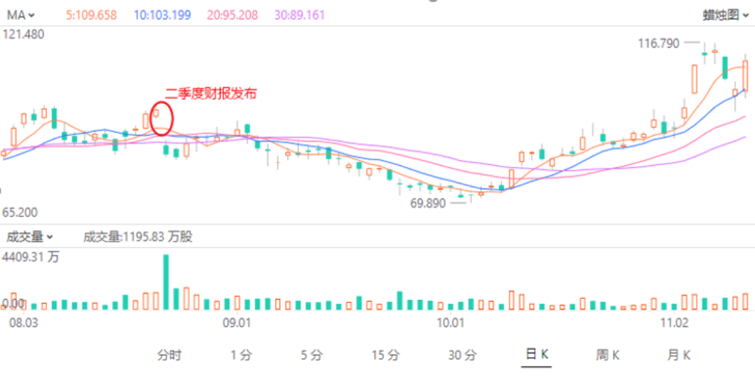 别挑刺了，拼多多三季度完美无瑕