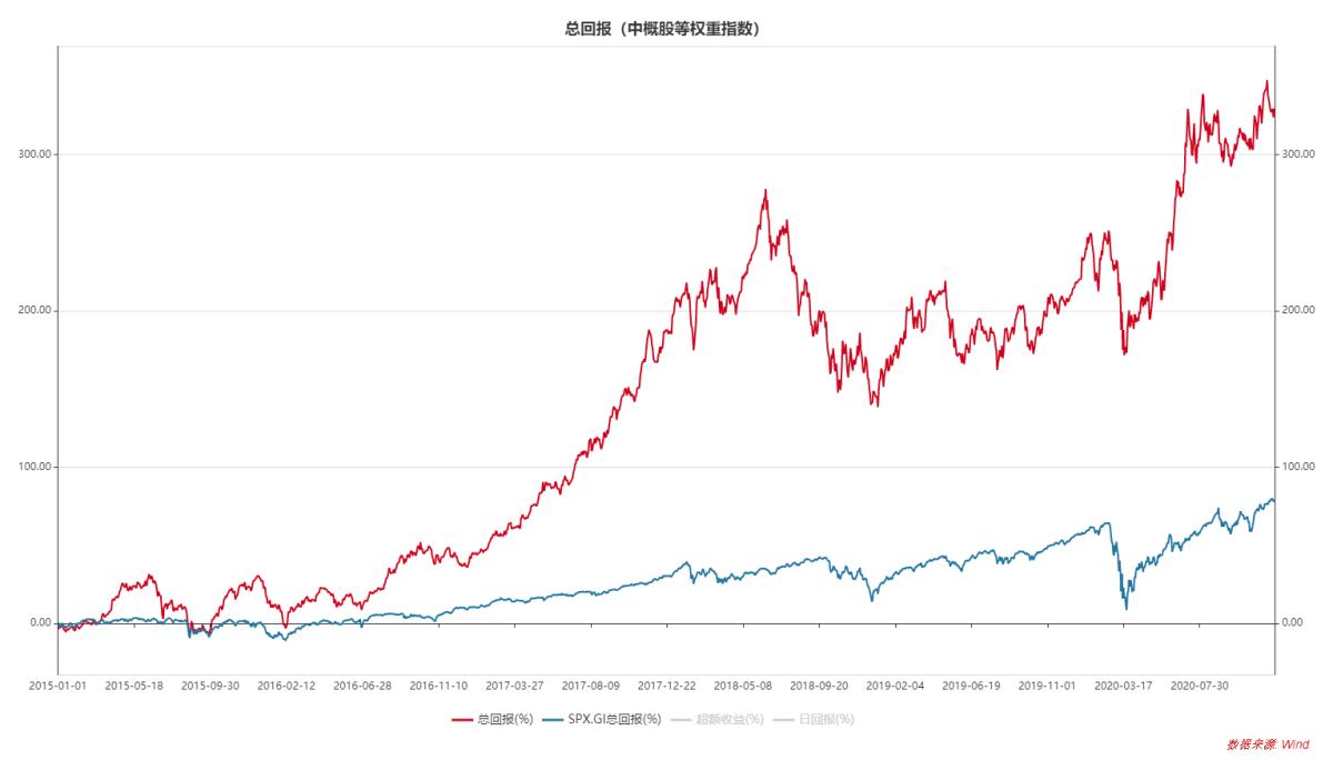 中概股一周精选：新能源汽车走势分化，百度股价创年内新高-36氪