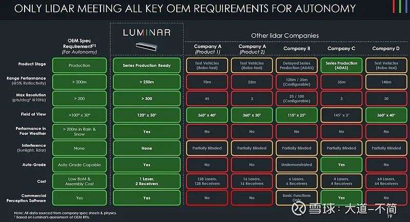 Luminar：自动驾驶激光雷达颠覆者？