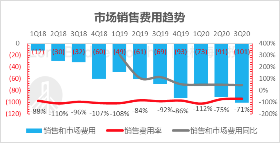 别挑刺了，拼多多三季度完美无瑕