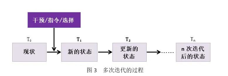 只有0.01%的企业能做生态，其他企业该如何生存