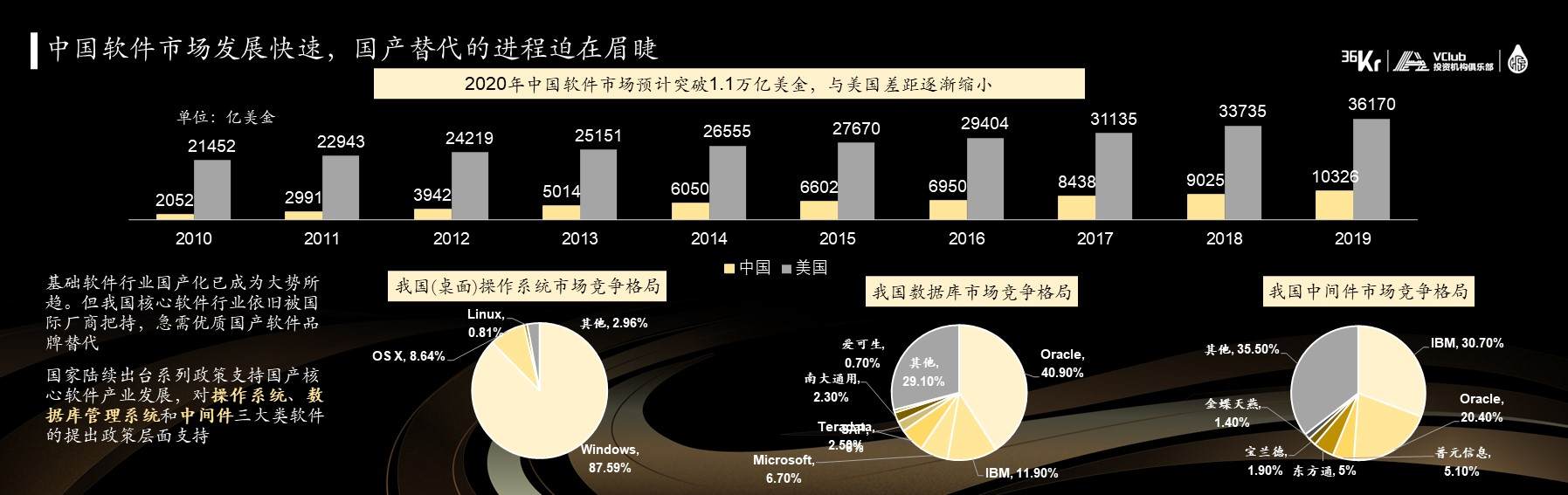 初心资本管理合伙人田江川：时代的序幕，中国软件市场从初始走向繁荣| WISE2020 新经济之王新资本峰会