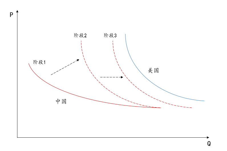 SAAS企业服务的“用户价值公式”