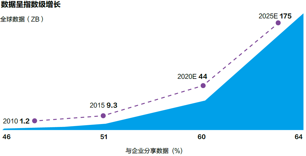 打造智能化战略，离不开三大改革