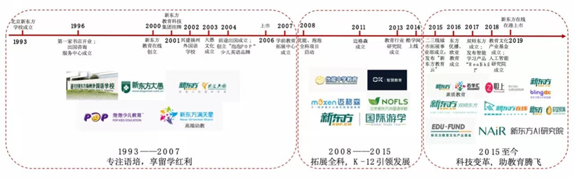 俞敏洪“小富即安”，新东方错失千亿战场