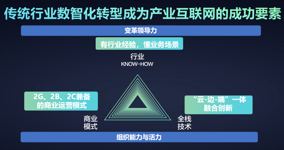 千方科技潘璠：从交通新基建出发，打造行业数字化转型“铁三角” | WISE2020 新经济之王大会