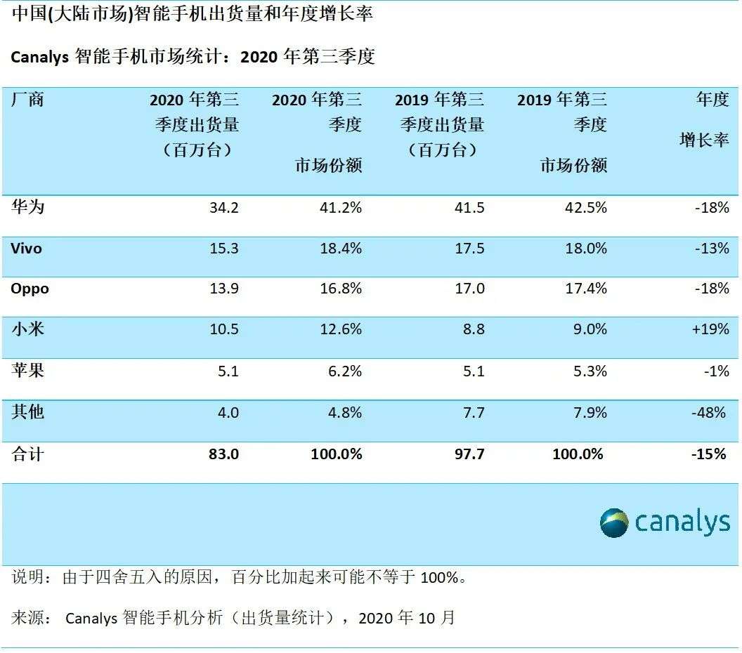 谁在“取代”华为