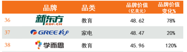 俞敏洪“小富即安”，新东方错失千亿战场