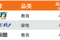 俞敏洪“小富即安”，新东方错失千亿战场
