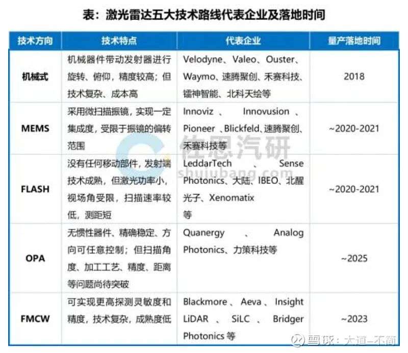 Luminar：自动驾驶激光雷达颠覆者？