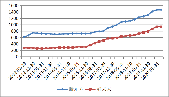 俞敏洪“小富即安”，新东方错失千亿战场