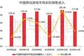 伽马数据11月报告：移动游戏环比微降4%，但仍高于暑期