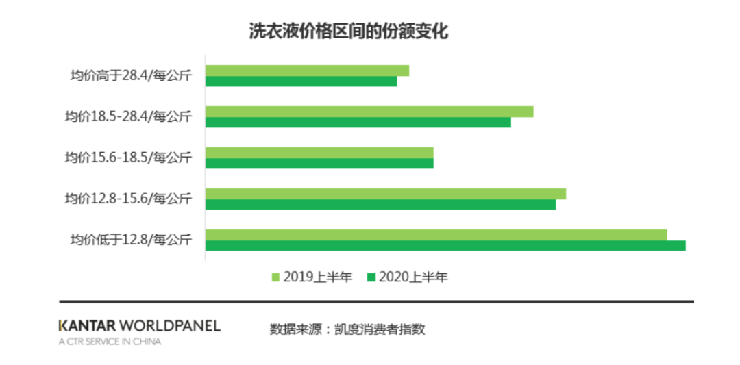 蓝月亮与六十倍市盈率