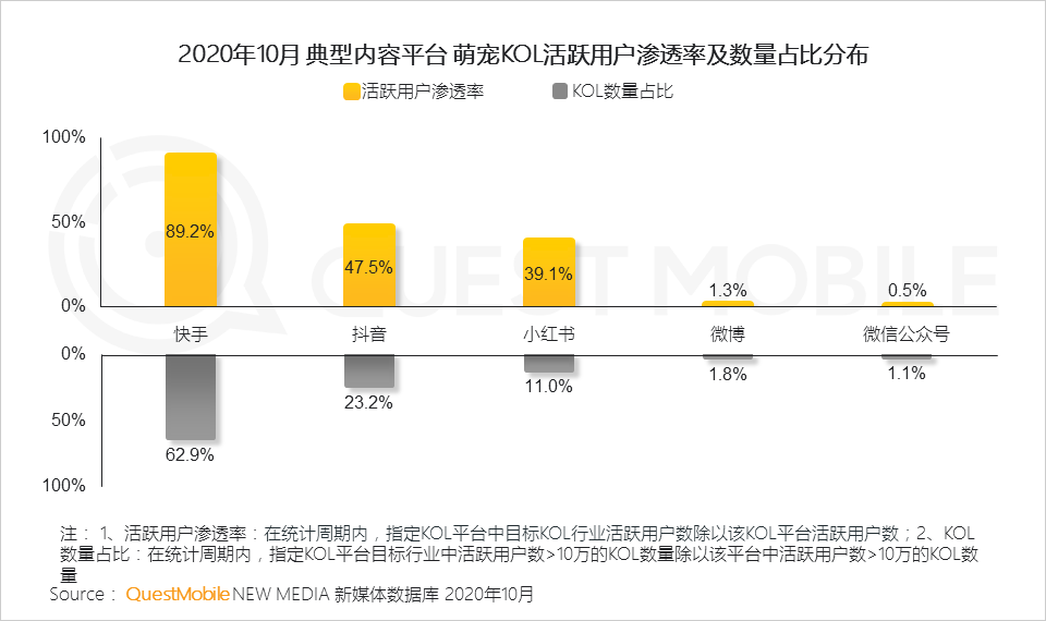 2020萌宠经济洞察报告：萌宠群体超5.3亿，喵星人VS汪星人，谁更能带货、拉消费？