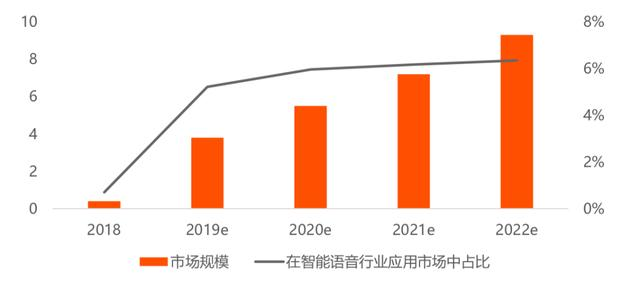 谁是语音识别第一？