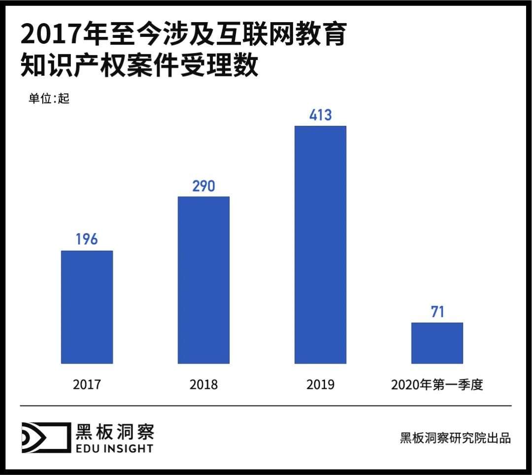 二手平台上的教育江湖