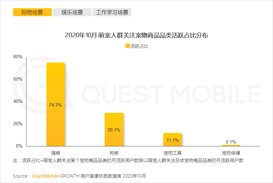 2020萌宠经济洞察报告：萌宠群体超5.3亿，喵星人VS汪星人，谁更能带货、拉消费？