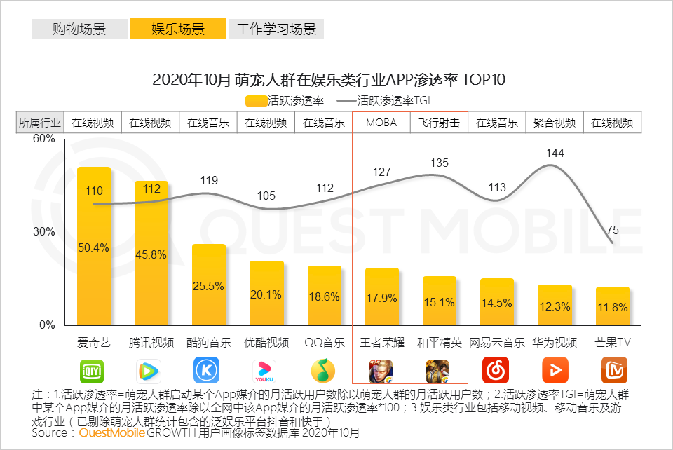 2020萌宠经济洞察报告：萌宠群体超5.3亿，喵星人VS汪星人，谁更能带货、拉消费？