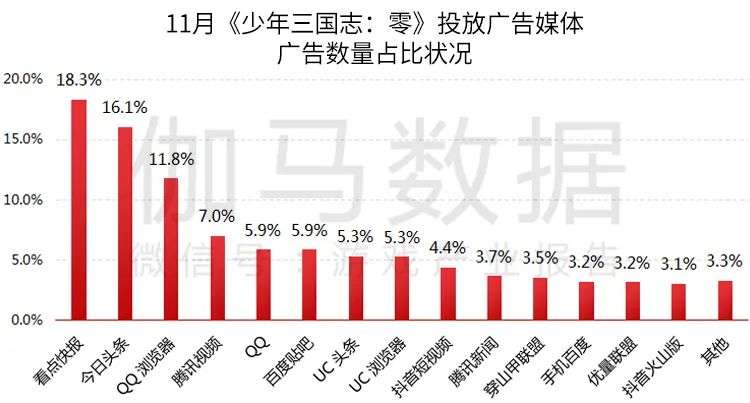 伽马数据11月报告：移动游戏环比微降4%，但仍高于暑期