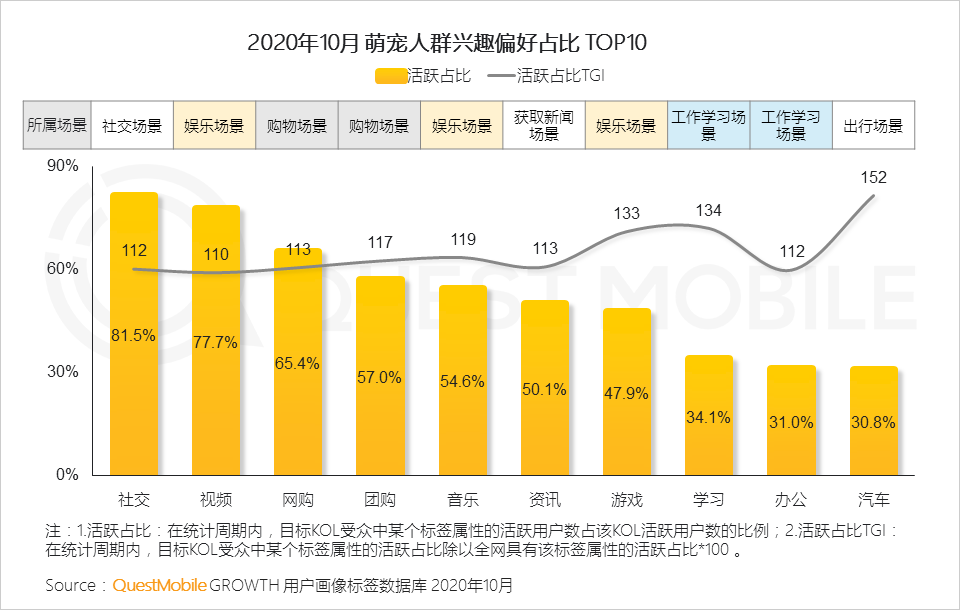 2020萌宠经济洞察报告：萌宠群体超5.3亿，喵星人VS汪星人，谁更能带货、拉消费？