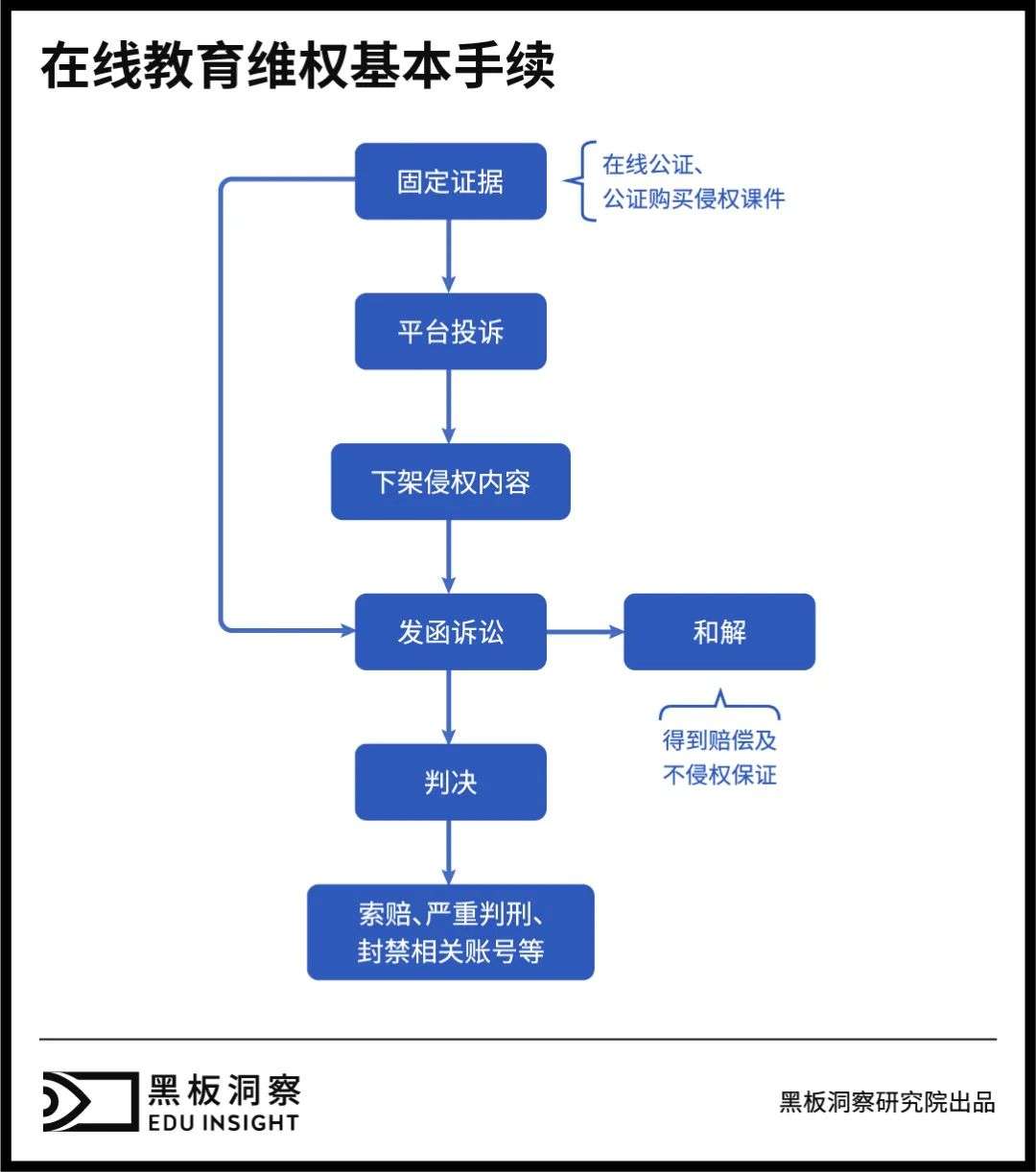 二手平台上的教育江湖