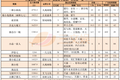 18个头部短视频动画，它们的广告金主都有谁？