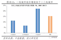为啥调控了，房价还会涨？