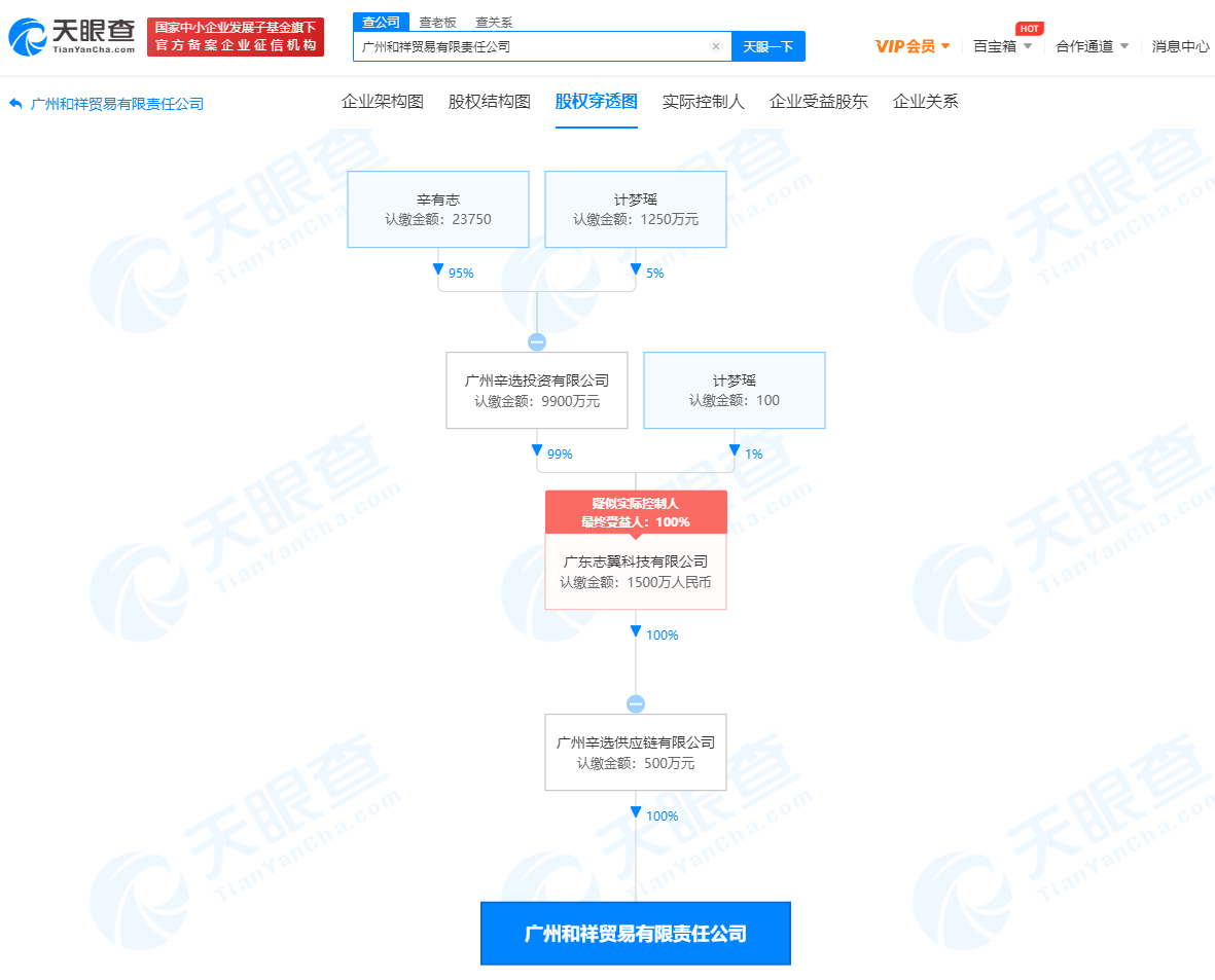 辛有志父亲退出广州和祥贸易有限责任公司股东