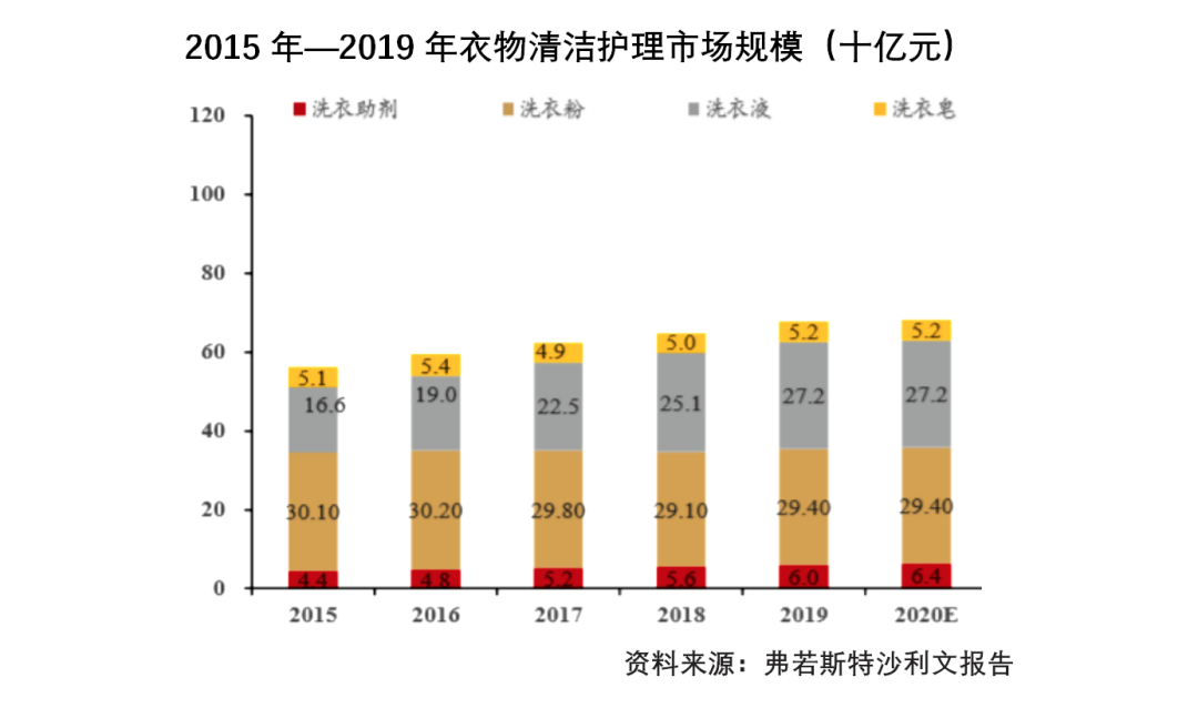 蓝月亮与六十倍市盈率