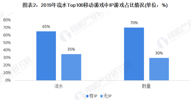 《赛博朋克2077》的B面：一场蓄谋已久的游戏产业升级