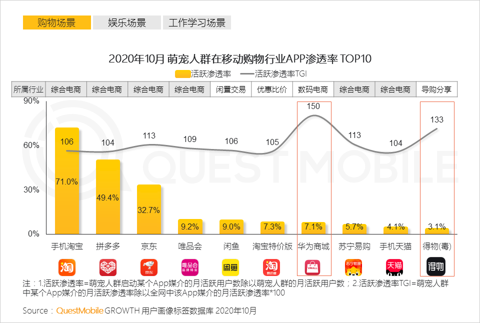 2020萌宠经济洞察报告：萌宠群体超5.3亿，喵星人VS汪星人，谁更能带货、拉消费？