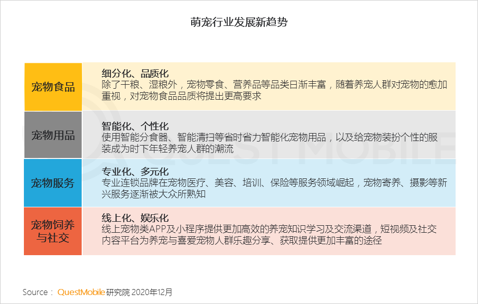 2020萌宠经济洞察报告：萌宠群体超5.3亿，喵星人VS汪星人，谁更能带货、拉消费？