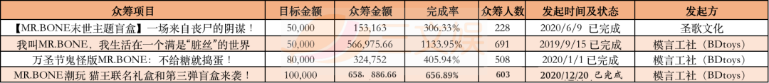 18个头部短视频动画，它们的广告金主都有谁？