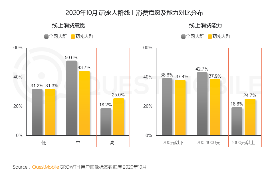 2020萌宠经济洞察报告：萌宠群体超5.3亿，喵星人VS汪星人，谁更能带货、拉消费？