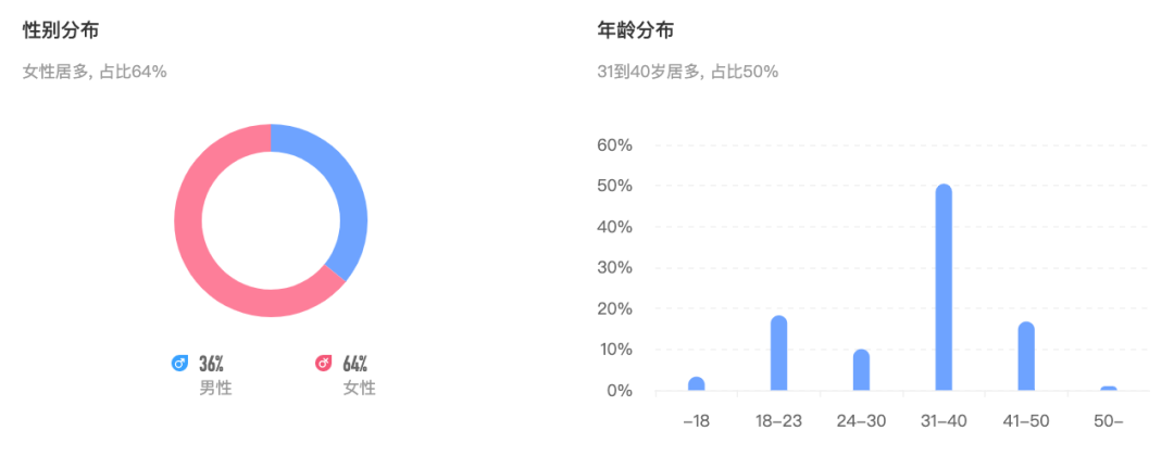 18个头部短视频动画，它们的广告金主都有谁？