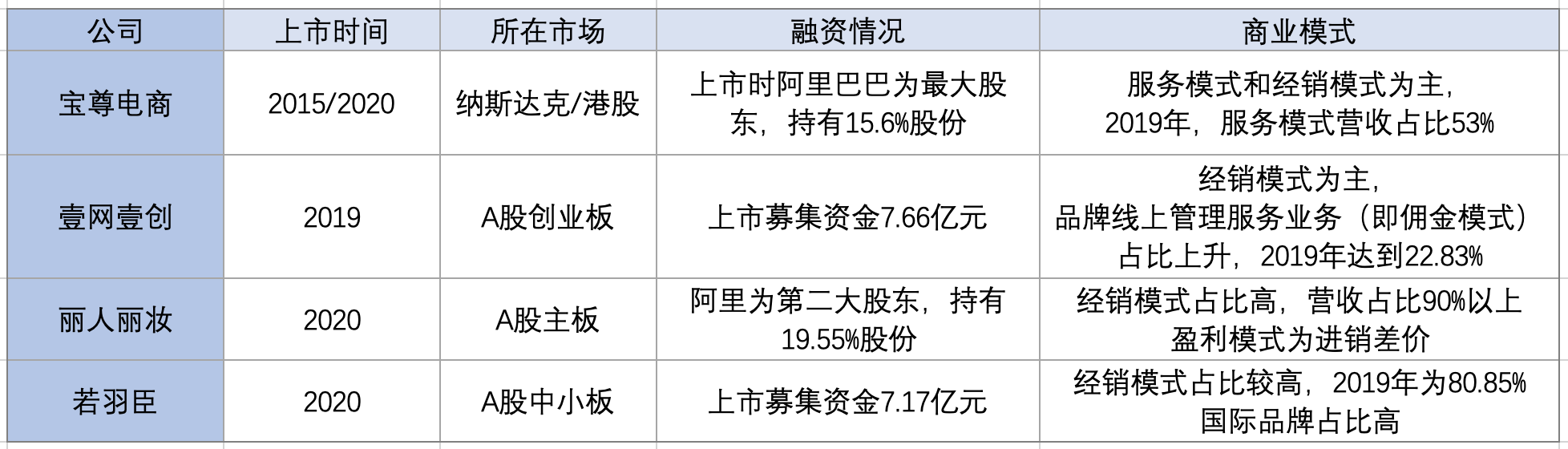 氪金 | 电商流量迁移，万亿赛道陷入内卷化焦虑