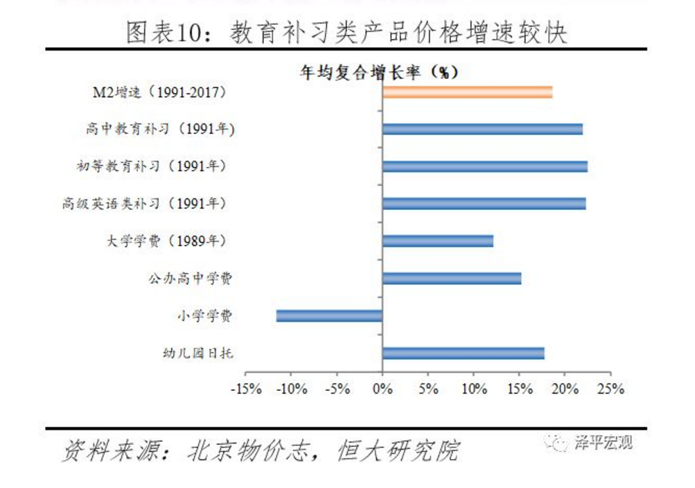 为啥调控了，房价还会涨？