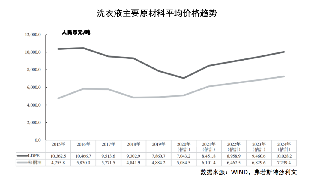 蓝月亮与六十倍市盈率