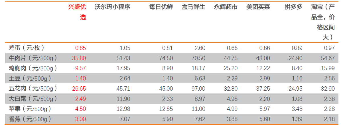 氪金丨人间烟火的互联网围城