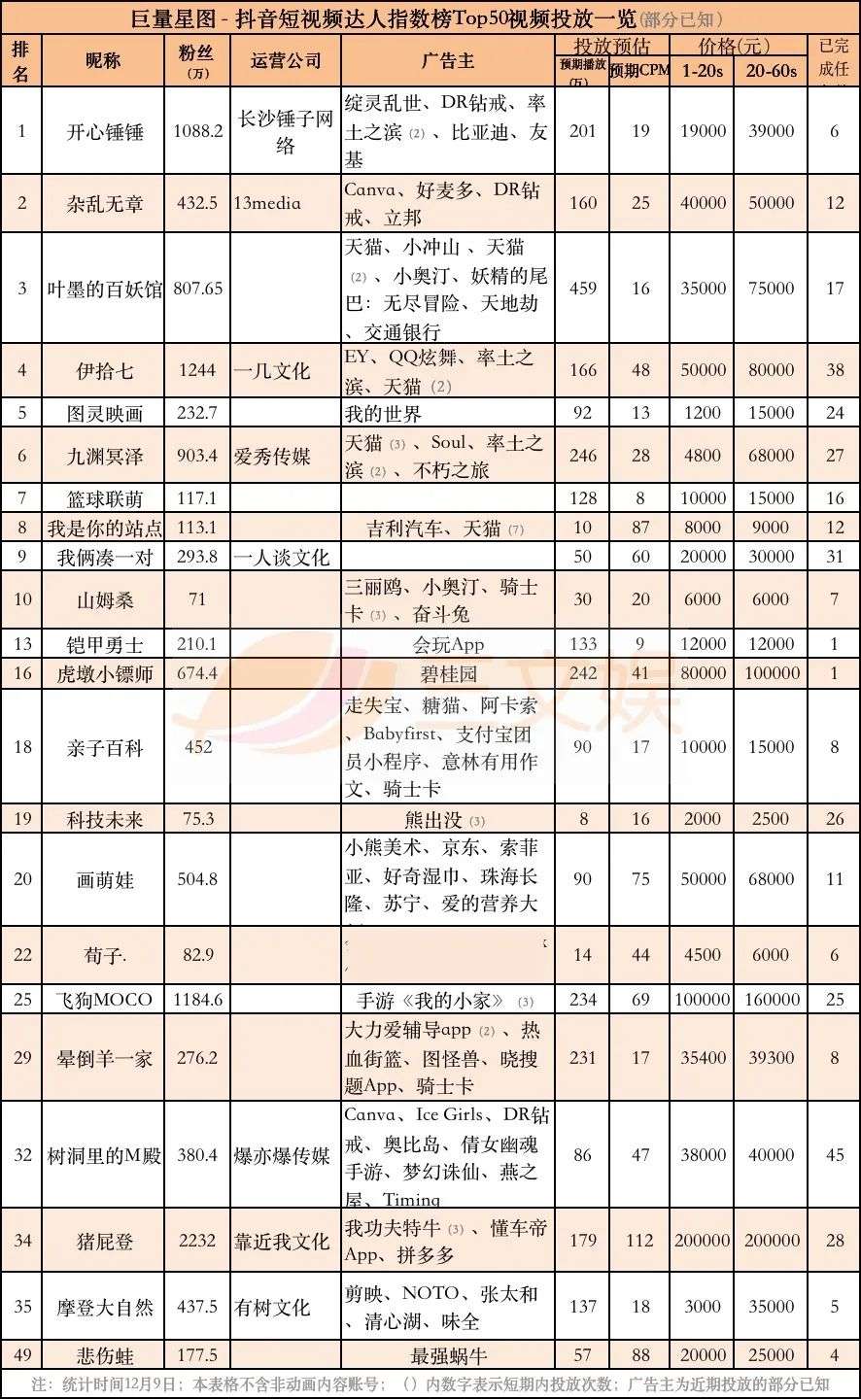 18个头部短视频动画，它们的广告金主都有谁？