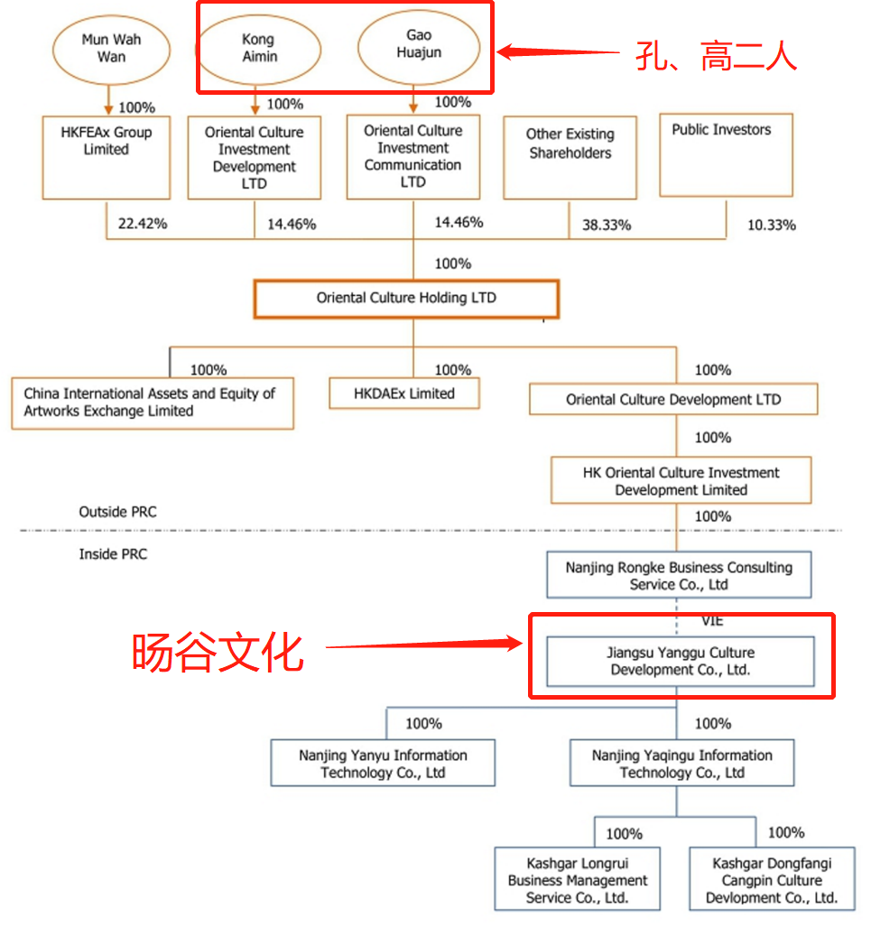 一年提交12次招股说明书，这家公司为何如此着急赴美上市？