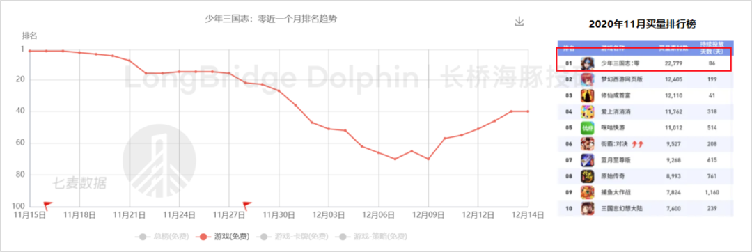 “心动怪象 ”背后：游戏产业大变天