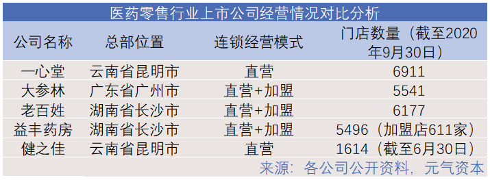 医药电商来了，连锁药店还是好生意吗？