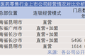 医药电商来了，连锁药店还是好生意吗？