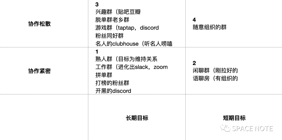 社群的未来是协作：关于社群、社区、全真互联网的思考