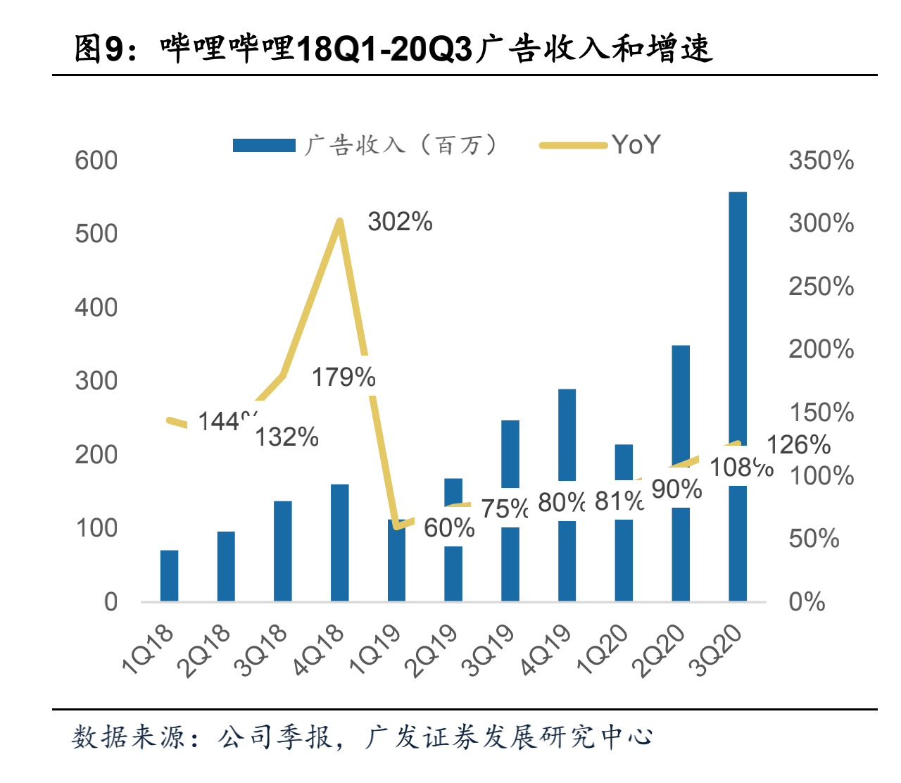 营销观察 | 新一年的 B 站，想请更多广告主来站里试一试 Plan B