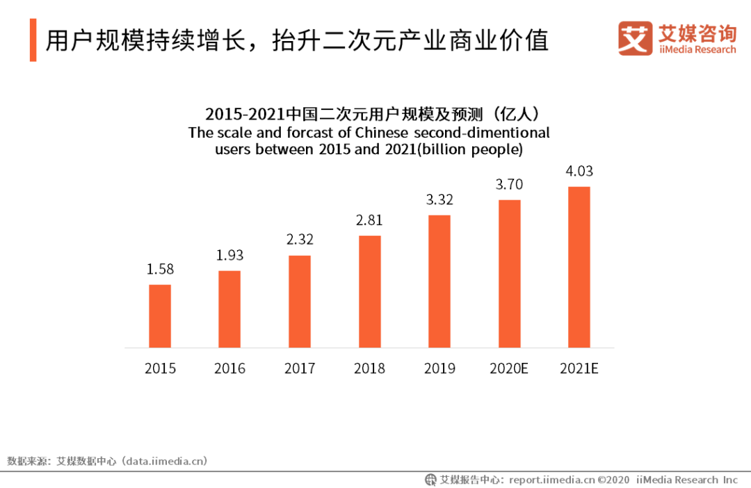 B站破圈了，但B站游戏还在圈里